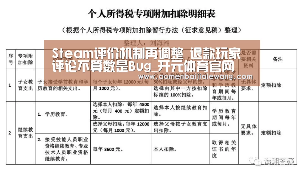 Steam评价机制再调整 退款玩家评论不算数是Bug_开元体育官网(图1) 开元体育